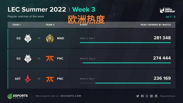 的商业发展 的商业发展